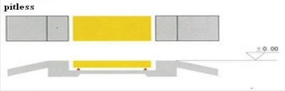pitless0